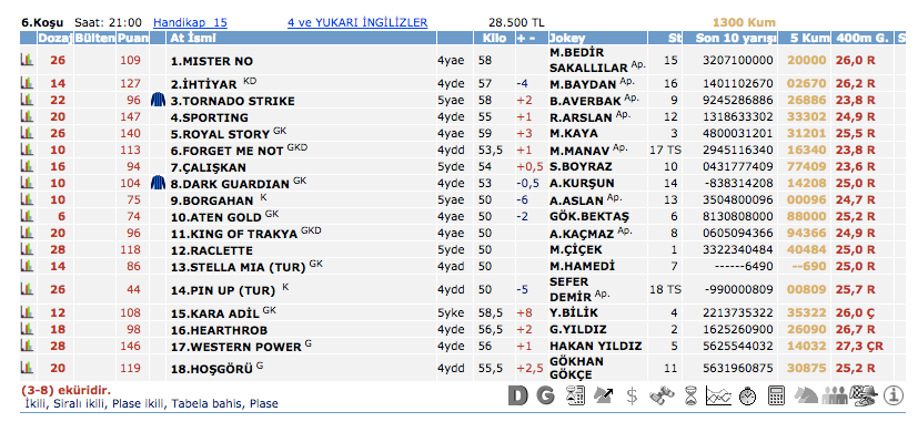 16 Mart 2016 Çarşamba İstanbul at yarışı bülteni ve tahminleri