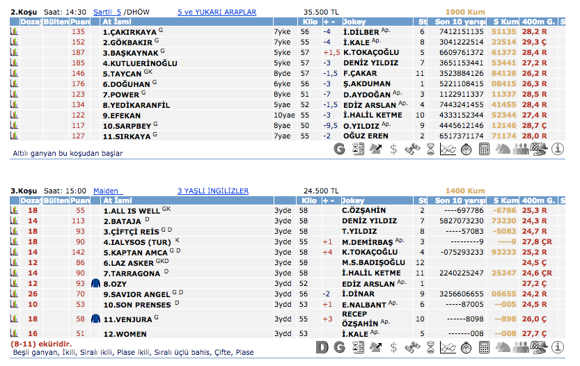 16 Mart 2016 Çarşamba Bursa at yarışı bülteni ve tahminleri