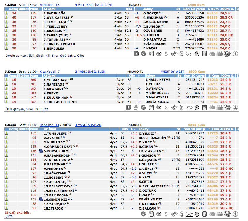 16 Mart 2016 Çarşamba Bursa at yarışı bülteni ve tahminleri