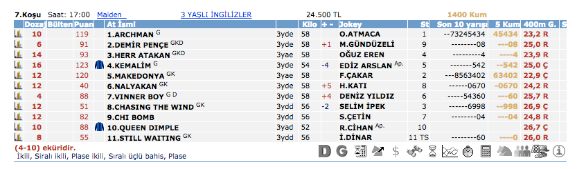  16 Mart 2016 Çarşamba Bursa at yarışı bülteni ve tahminleri 