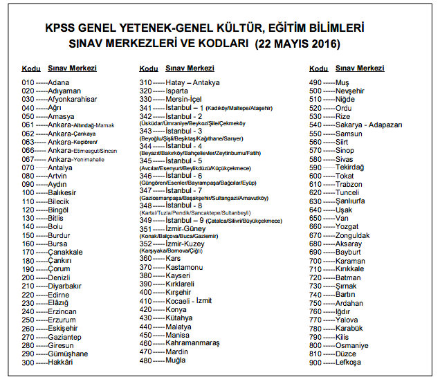 kpss 2016 sınav merkezi tercih kodları tam listesi