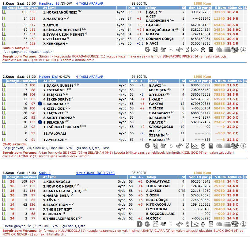 17 Mart 2016 Perşembe İzmir at yarışı bülteni ve tahminleri