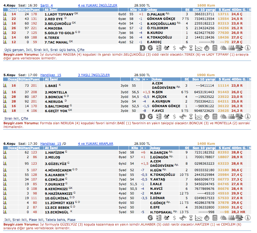 17 Mart 2016 Perşembe İzmir at yarışı bülteni ve tahminleri