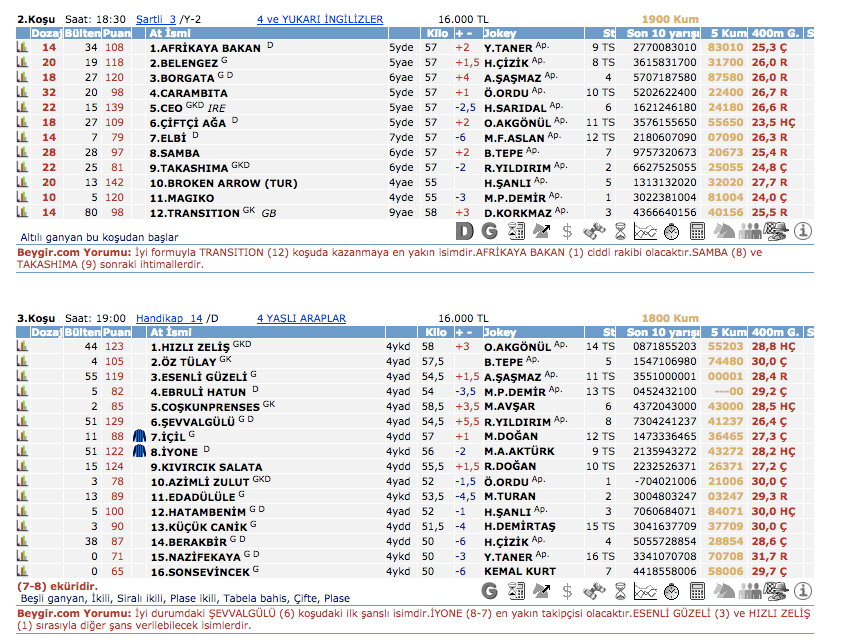 17 Mart 2016 Perşembe Şanlıurfa at yarışı bülteni ve tahminleri