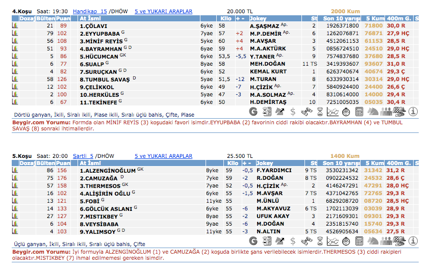 17 Mart 2016 Perşembe Şanlıurfa at yarışı bülteni ve tahminleri