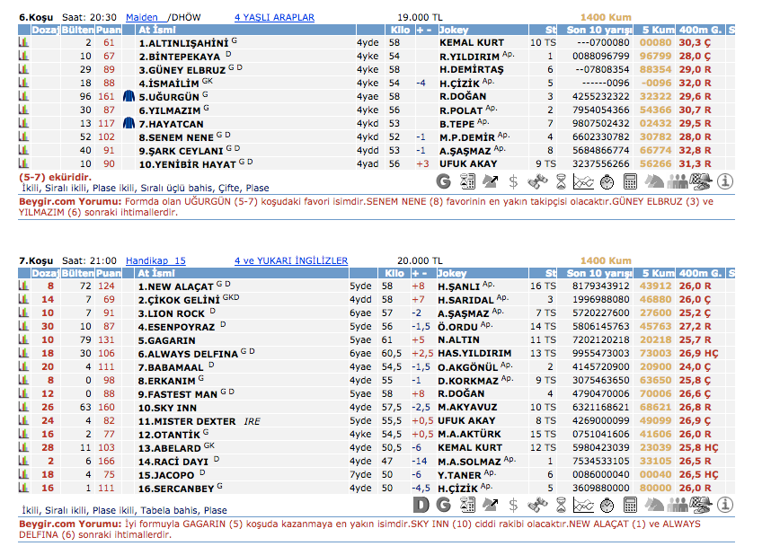17 Mart 2016 Perşembe Şanlıurfa at yarışı bülteni ve tahminleri