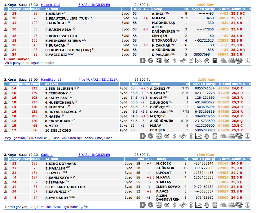 18 Mart 2016 Cuma İzmir at yarışı bülteni ve tahminleri