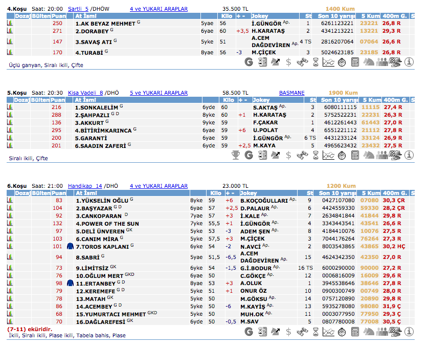18 Mart 2016 Cuma İzmir at yarışı bülteni ve tahminleri