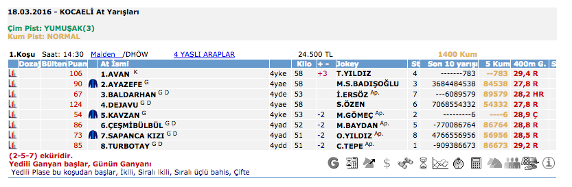 18 Mart 2016 Cuma Kocaeli at yarışı bülteni ve tahminleri