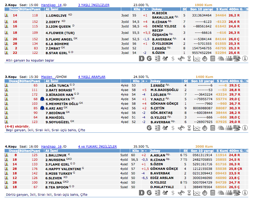 18 Mart 2016 Cuma Kocaeli at yarışı bülteni ve tahminleri