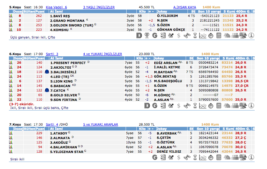 18 Mart 2016 Cuma Kocaeli at yarışı bülteni ve tahminleri