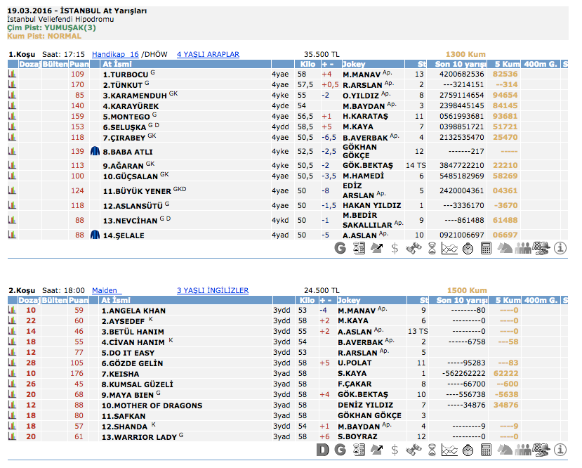 19 Mart 2016 Cumartesi İstanbul at yarışı bülteni ve tahminleri