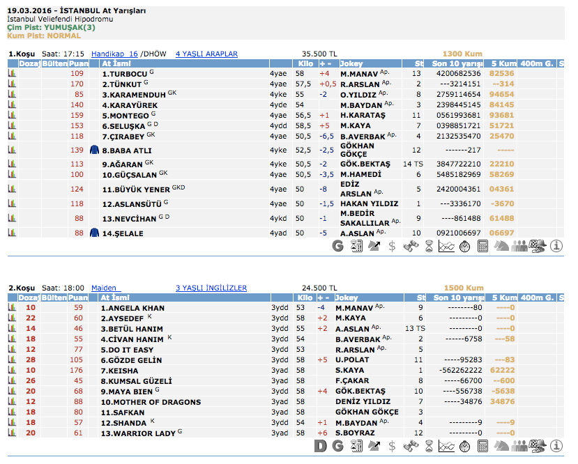 19 Mart 2016 Cumartesi İstanbul at yarışı bülteni ve tahminleri 