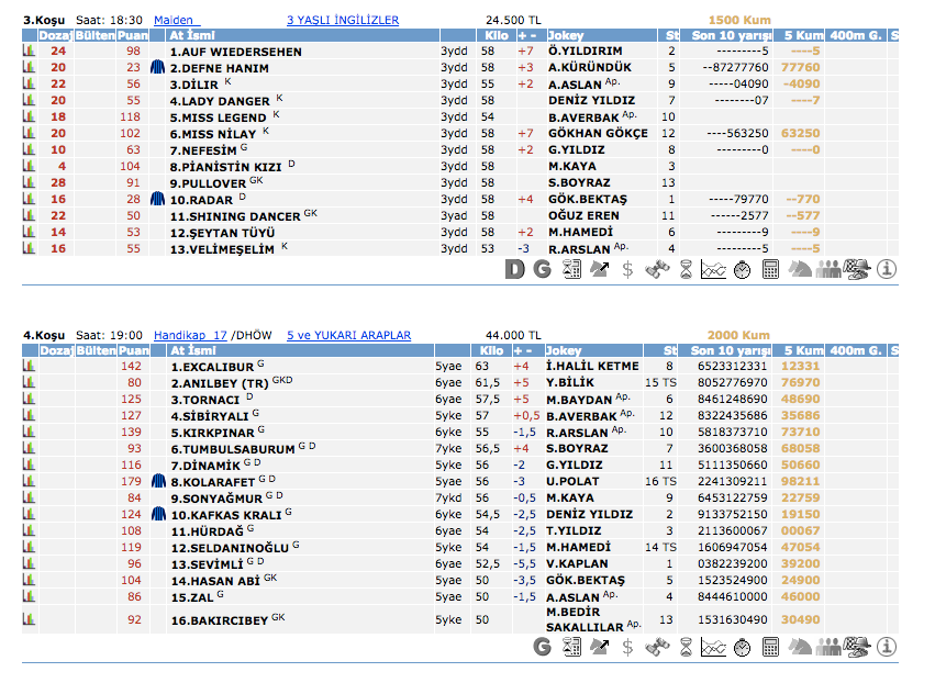 19 Mart 2016 Cumartesi İstanbul at yarışı bülteni ve tahminleri
