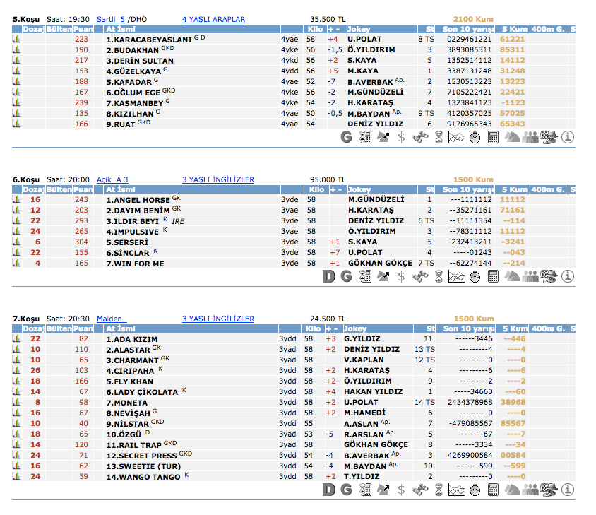 19 Mart 2016 Cumartesi İstanbul at yarışı bülteni ve tahminleri