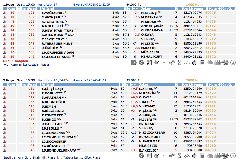 19 Mart 2016 Cumartesi Adana at yarışı bülteni ve tahminleri