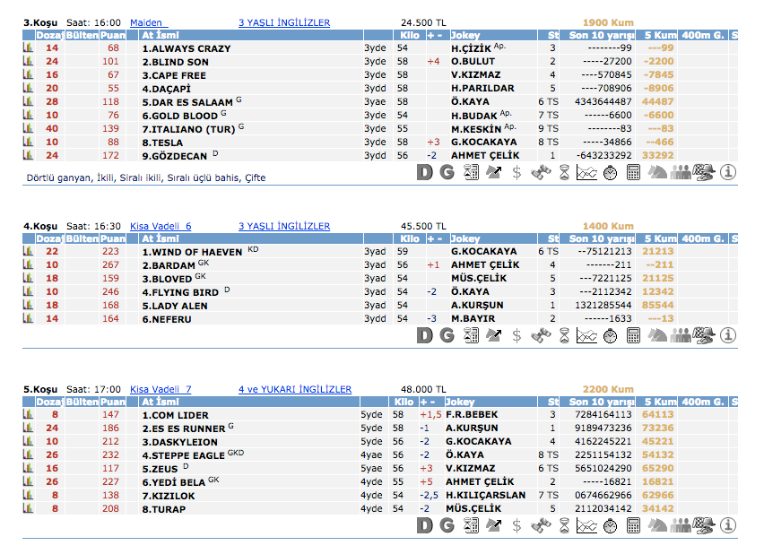 19 Mart 2016 Cumartesi Adana at yarışı bülteni ve tahminleri