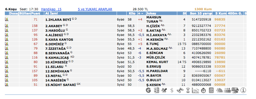  19 Mart 2016 Cumartesi Adana at yarışı bülteni ve tahminleri 