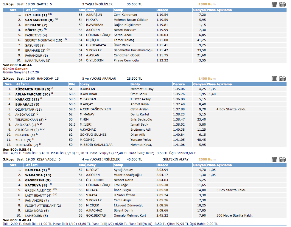 16 Mart 2016 İstanbul at yarışı altılı ganyan sonuçları