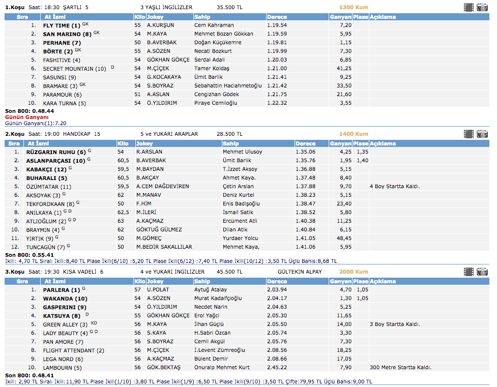 16 Mart 2016 İstanbul at yarışı altılı ganyan sonuçları