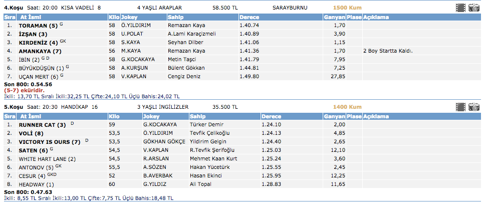 16 Mart 2016 İstanbul at yarışı altılı ganyan sonuçları