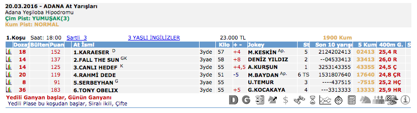 20 Mart 2016 Pazar Adana at yarışı bülteni ve tahminleri