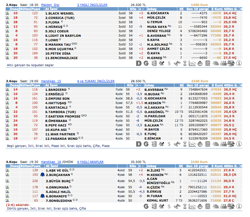 20 Mart 2016 Pazar Adana at yarışı bülteni ve tahminleri