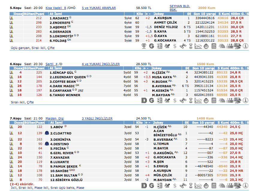20 Mart 2016 Pazar Adana at yarışı bülteni ve tahminleri