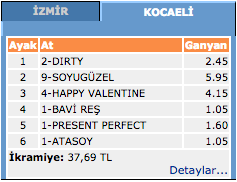 18 Mart 2016 Kocaeli at yarışı altılı ganyan sonuçları