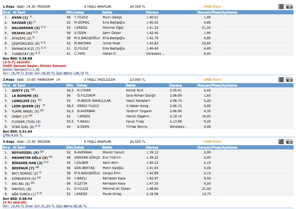 18 Mart 2016 Kocaeli at yarışı altılı ganyan sonuçları