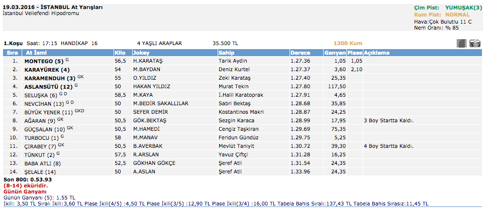 İstanbul at yarışı 19 Mart 2016 altılı ganyan sonuçları