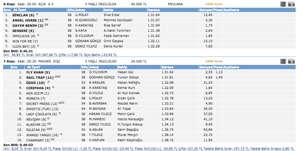 İstanbul at yarışı 19 Mart 2016 altılı ganyan sonuçları