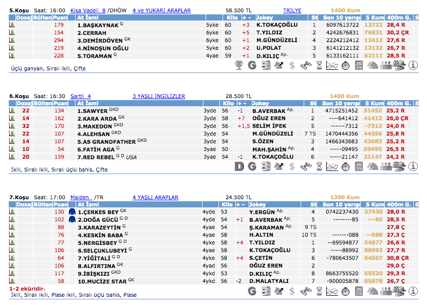 21 Mart 2016 Pazartesi Bursa at yarışı bülteni ve tahminleri