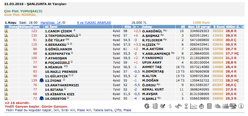 21 Mart 2016 Pazartesi Şanlıurfa at yarışı bülteni ve tahminleri 