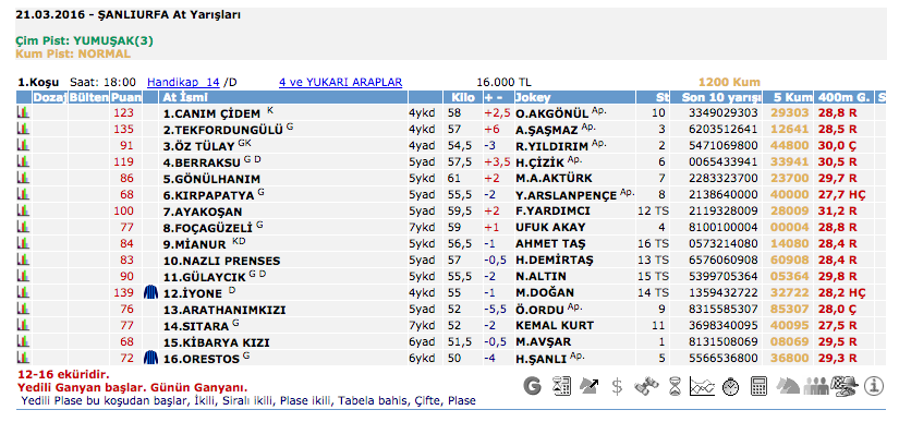 21 Mart 2016 Pazartesi Şanlıurfa at yarışı bülteni ve tahminleri