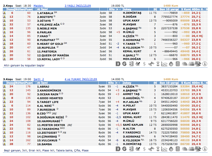 21 Mart 2016 Pazartesi Şanlıurfa at yarışı bülteni ve tahminleri