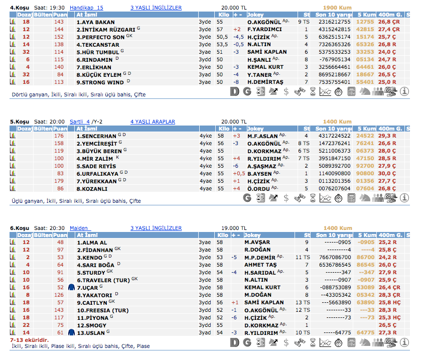 21 Mart 2016 Pazartesi Şanlıurfa at yarışı bülteni ve tahminleri