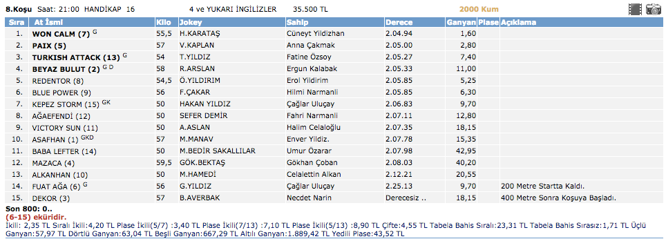 İstanbul at yarışı 19 Mart 2016 altılı ganyan sonuçları