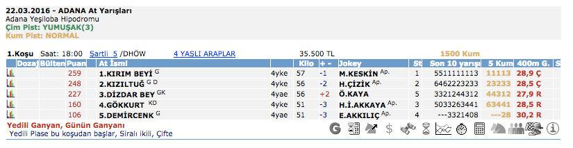 22 Mart 2016 Salı Adana at yarışı bülteni ve tahminleri 