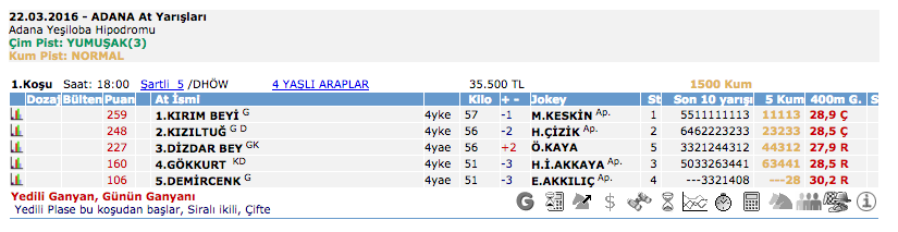 22 Mart 2016 Salı Adana at yarışı bülteni ve tahminleri