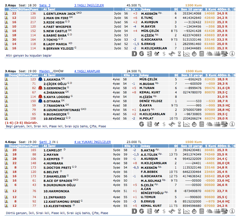 22 Mart 2016 Salı Adana at yarışı bülteni ve tahminleri