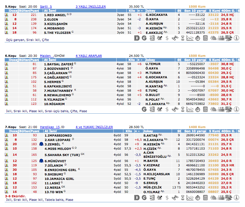 22 Mart 2016 Salı Adana at yarışı bülteni ve tahminleri
