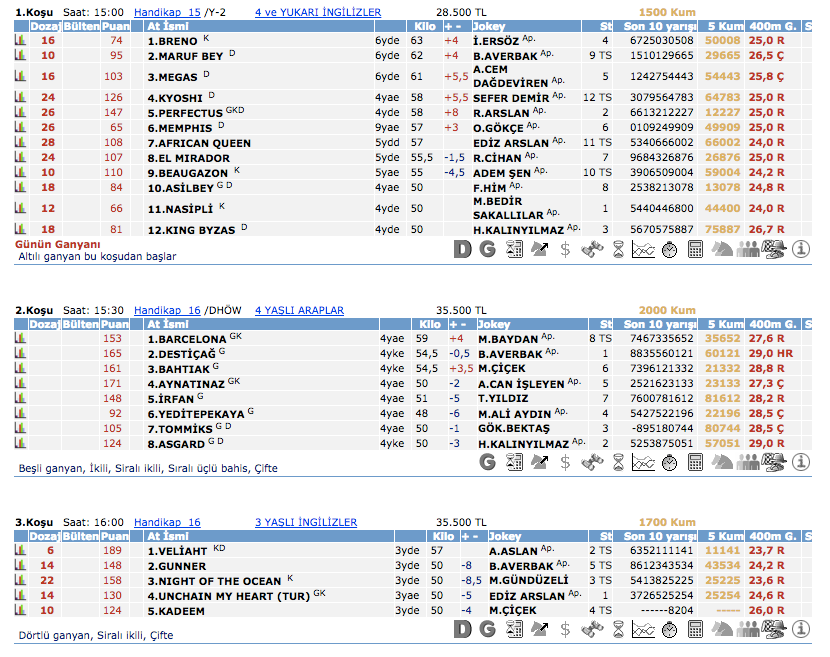 22 Mart 2016 Salı Kocaeli at yarışı bülteni ve tahminleri