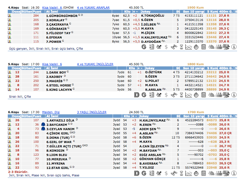 22 Mart 2016 Salı Kocaeli at yarışı bülteni ve tahminleri