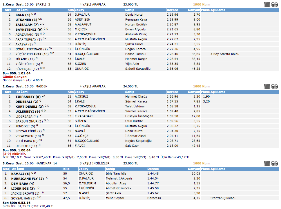 İzmir at yarışı 20 Mart 2016 altılı ganyan sonuçları