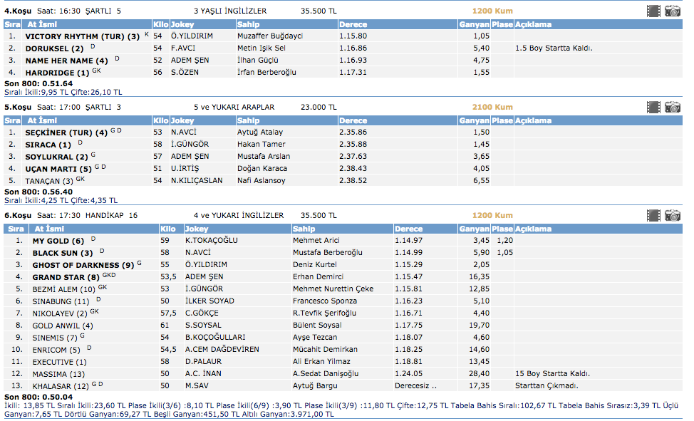 İzmir at yarışı 20 Mart 2016 altılı ganyan sonuçları