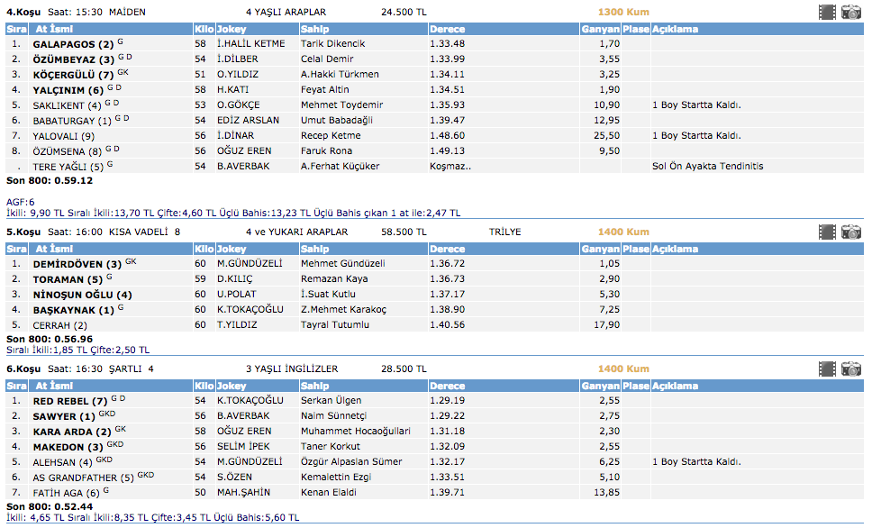 Bursa at yarışı 21 Mart 2016 altılı ganyan sonuçları