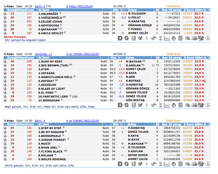 23 Mart 2016 Çarşamba İstanbul at yarışı bülteni ve tahminleri