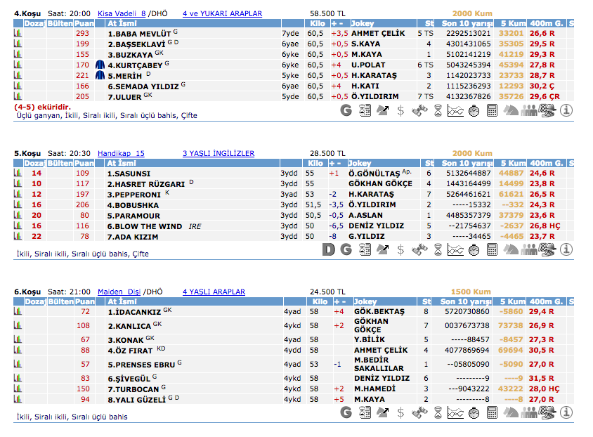 23 Mart 2016 Çarşamba İstanbul at yarışı bülteni ve tahminleri