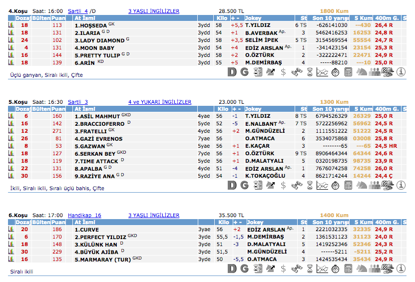 Bursa TJK at yarışı 23 Mart 2016 altılı ganyan bülteni